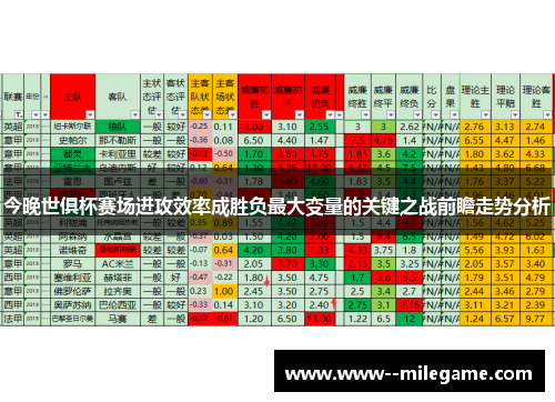 今晚世俱杯赛场进攻效率成胜负最大变量的关键之战前瞻走势分析 今晚世俱杯赛场进攻效率成胜负最大变量的关键之战前瞻走势分析