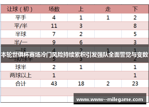 本轮世俱杯赛场冷门风险持续累积引发强队全面警觉与变数 本轮世俱杯赛场冷门风险持续累积引发强队全面警觉与变数