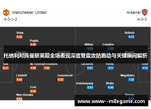托纳利对阵曼联英超全场表现深度复盘攻防跑动与关键瞬间解析 托纳利对阵曼联英超全场表现深度复盘攻防跑动与关键瞬间解析