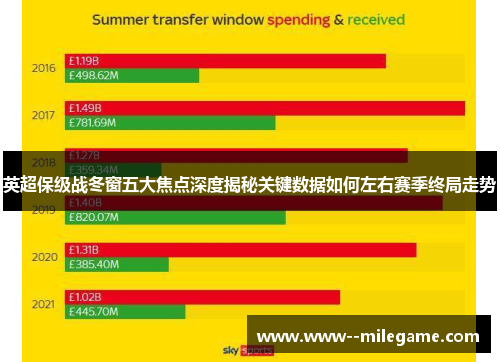 英超保级战冬窗五大焦点深度揭秘关键数据如何左右赛季终局走势 英超保级战冬窗五大焦点深度揭秘关键数据如何左右赛季终局走势