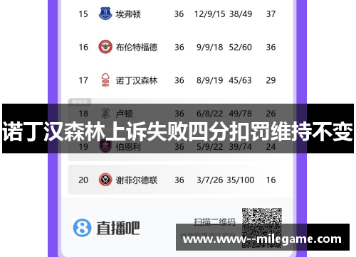 诺丁汉森林上诉失败四分扣罚维持不变