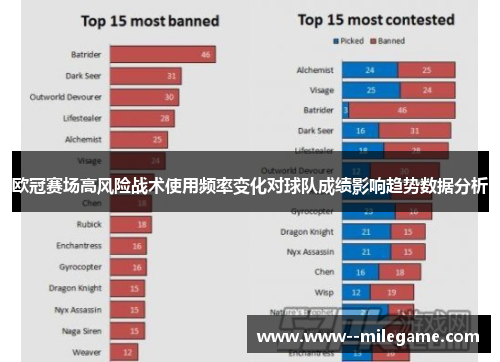 欧冠赛场高风险战术使用频率变化对球队成绩影响趋势数据分析